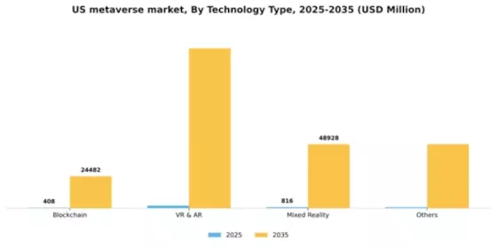 US Metaverse Market Segment Image 4