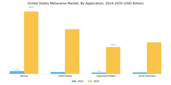 US Metaverse Market Segment Image 0