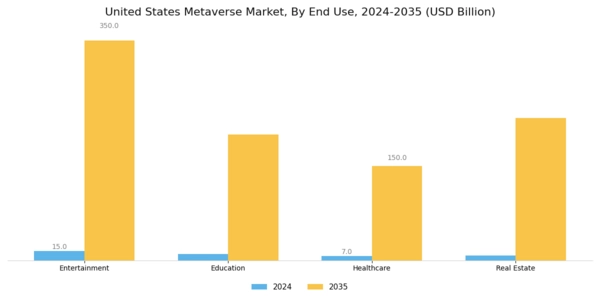 US Metaverse Market Segment Image 1