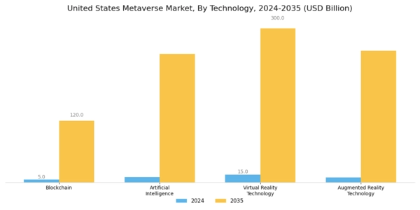 US Metaverse Market Segment Image 2