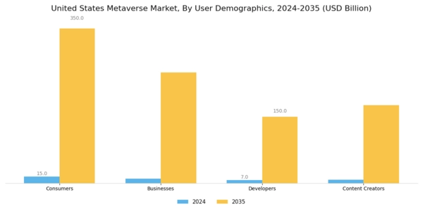 US Metaverse Market Segment Image 3