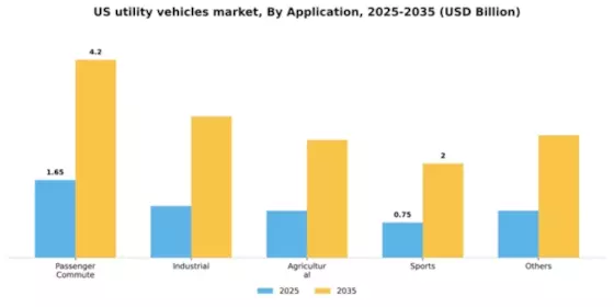 US Utility Vehicles Market Segment Image 0