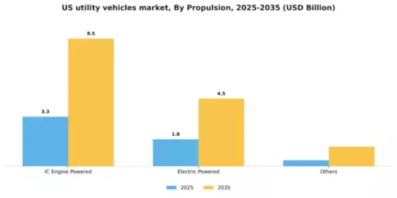 US Utility Vehicles Market Segment Image 1