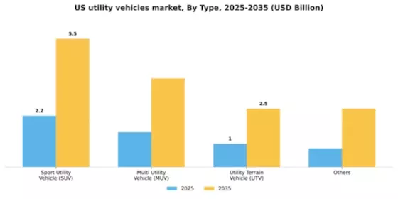 US Utility Vehicles Market Segment Image 2