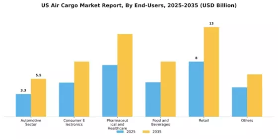 US Air Cargo Market Segment Image 1