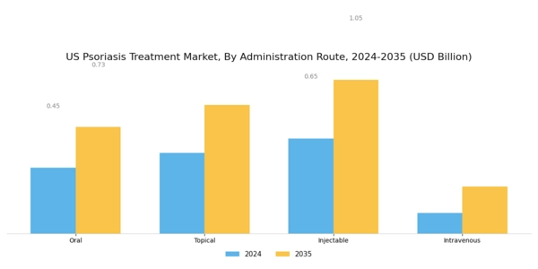US Psoriasis Treatment Market Segment Image 1