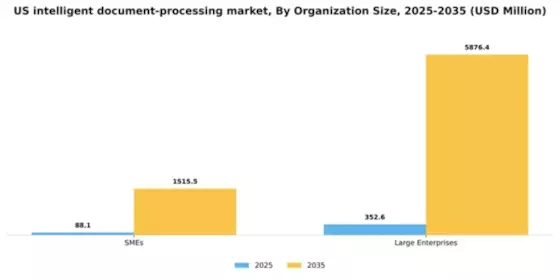 US Intelligent Document Processing Market Segment Image 2