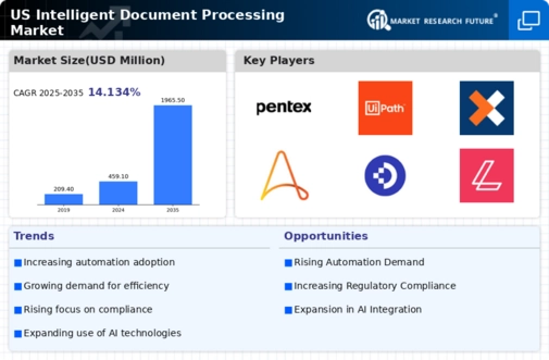 US Intelligent Document Processing Market Infographic