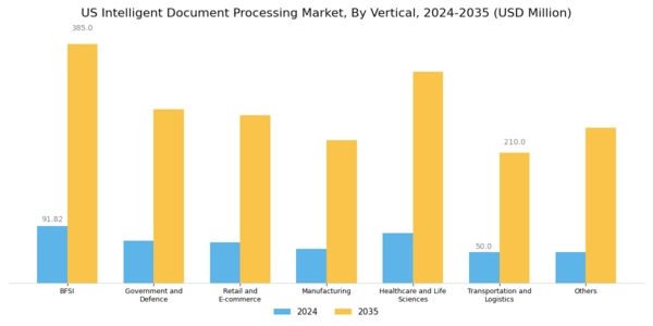 US Intelligent Document Processing Market Segment Image 4