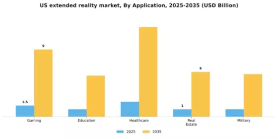 US Extended Reality Market Segment Image 0