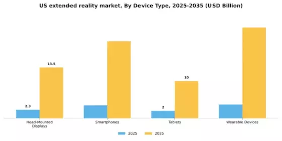 US Extended Reality Market Segment Image 1