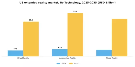 US Extended Reality Market Segment Image 3
