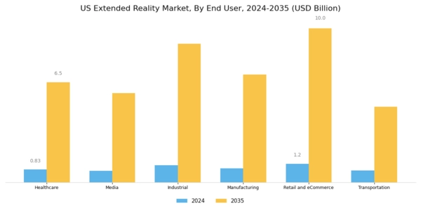 US Extended Reality Market Segment Image 2