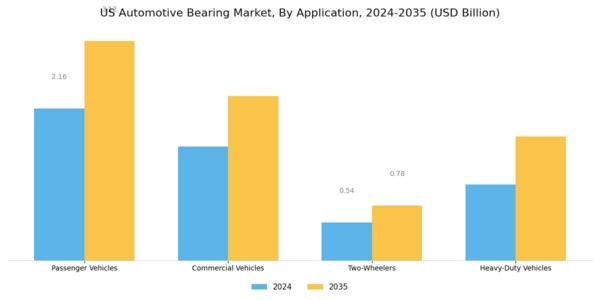US Automotive Bearing Market Segment Image 1