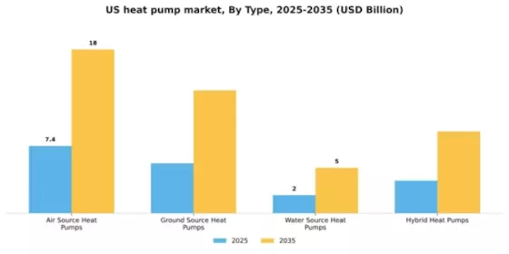 US Heat Pump Market Segment Image 3