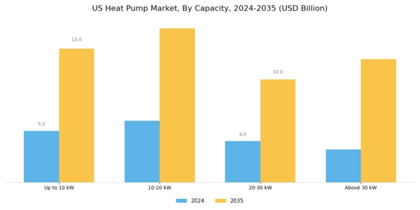 US Heat Pump Market Segment Image 1