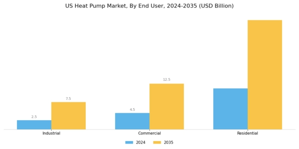 US Heat Pump Market Segment Image 2