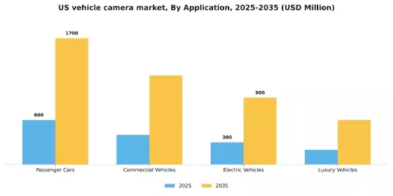 US Vehicle Camera Market Segment Image 0
