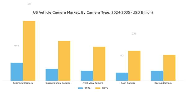 US Vehicle Camera Market Segment Image 0