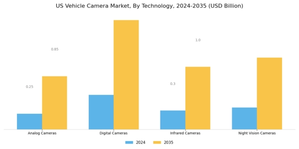 US Vehicle Camera Market Segment Image 2