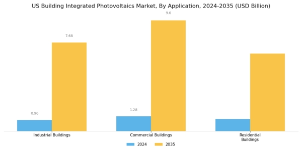 US Building Integrated Photovoltaics Market Segment Image 1