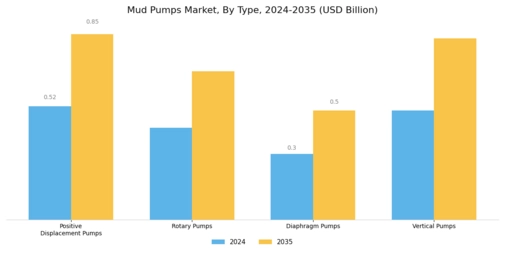 Mud Pumps Market Segment Image 0