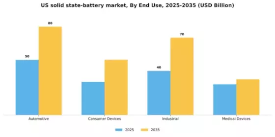 United States Solid State Battery Market Segment Image 2