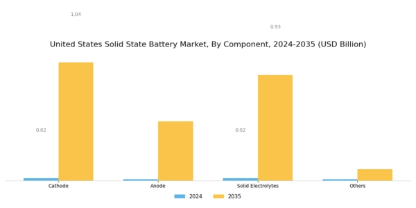 US Solid State Battery Market Segment Image 0