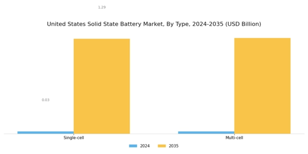 US Solid State Battery Market Segment Image 1
