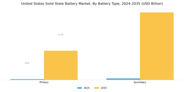 US Solid State Battery Market Segment Image 2