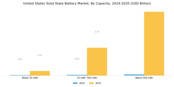 US Solid State Battery Market Segment Image 3
