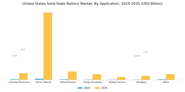 US Solid State Battery Market Segment Image 4