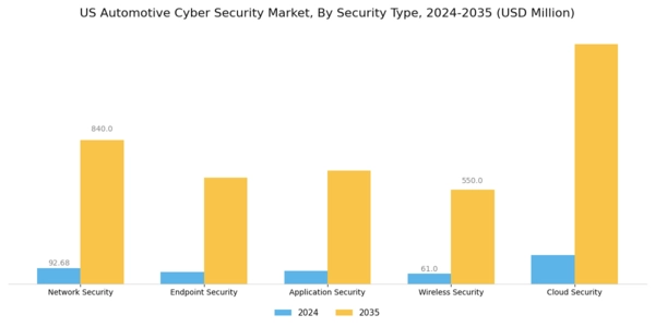 US Automotive Cyber Security Market Segment Image 0