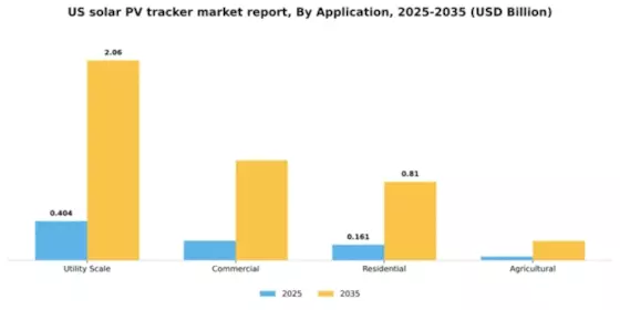 US Solar PV Tracker Market Segment Image 0