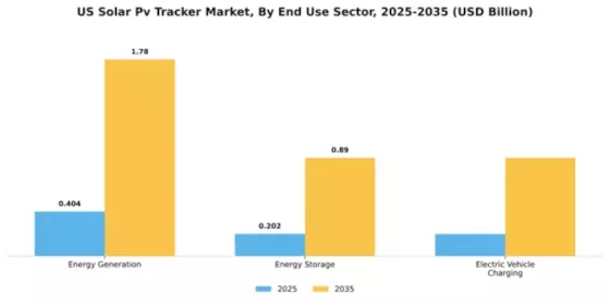 US Solar PV Tracker Market Segment Image 2