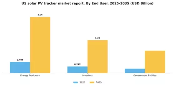 US Solar PV Tracker Market Segment Image 1
