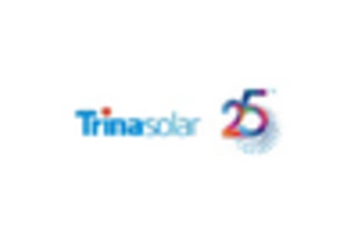 US Solar PV Tracker Market key player