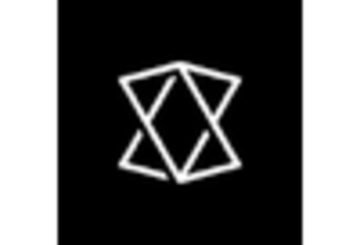 US Solar PV Tracker Market key player