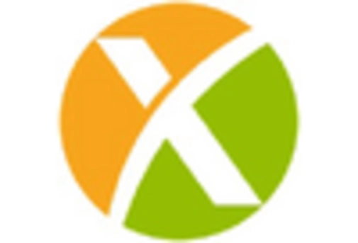 US Solar PV Tracker Market key player