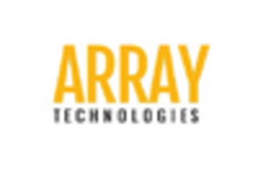 US Solar PV Tracker Market key player