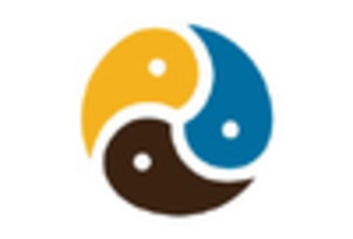 US Solar PV Tracker Market key player