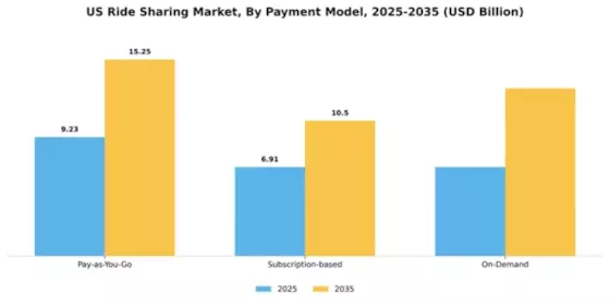 US Ride Sharing Market Segment Image 0