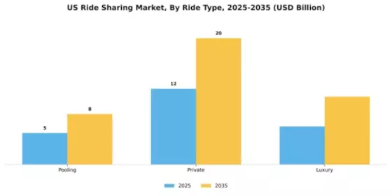 US Ride Sharing Market Segment Image 1