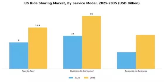 US Ride Sharing Market Segment Image 2