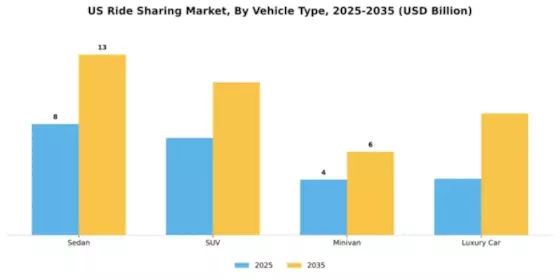 US Ride Sharing Market Segment Image 3