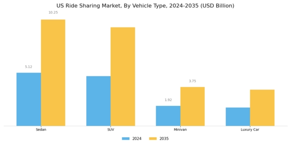US Ride Sharing Market Segment Image 1