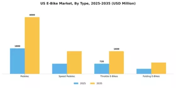 US E Bike Market Segment Image 4