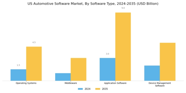US Automotive Software Market Segment Image 1