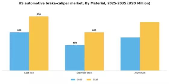 US Automotive Brake Caliper Market Segment Image 0