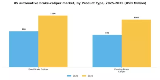 US Automotive Brake Caliper Market Segment Image 1